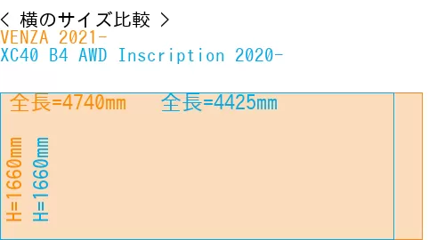 #VENZA 2021- + XC40 B4 AWD Inscription 2020-